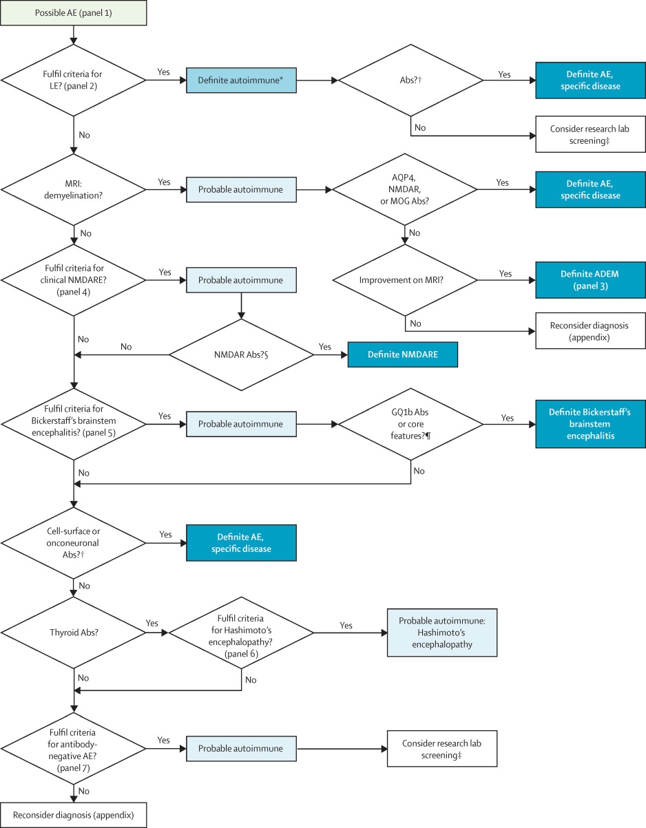 A clinical approach to diagnosis of autoimmune encephalitis