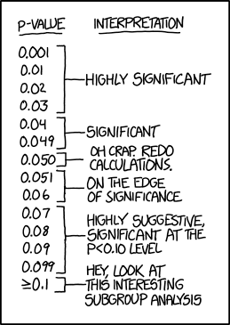 Big names in statistics want to shake up much-maligned P value